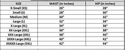 How to measure